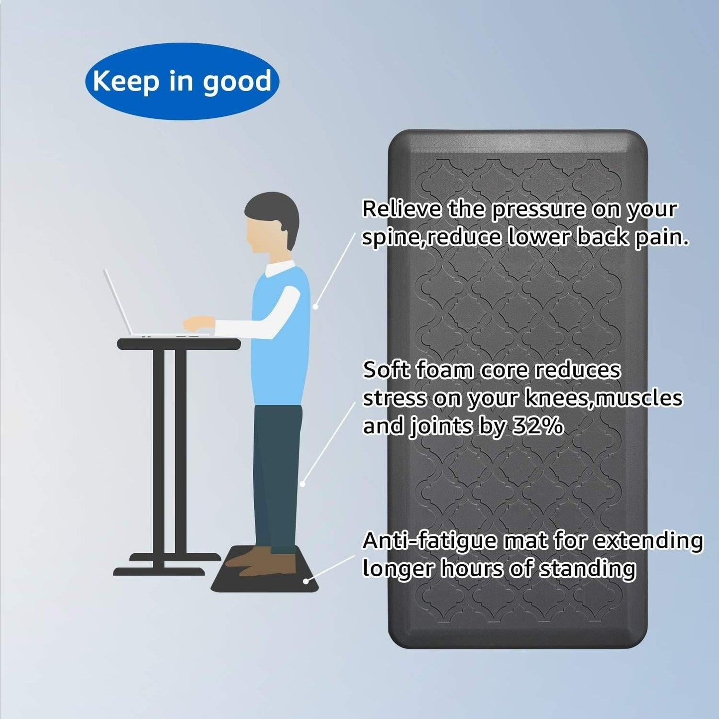 Anti-Fatigue Comfort Mat Non-Slip&All-Purpose Comfort-for Kitchen Office Standing Desk