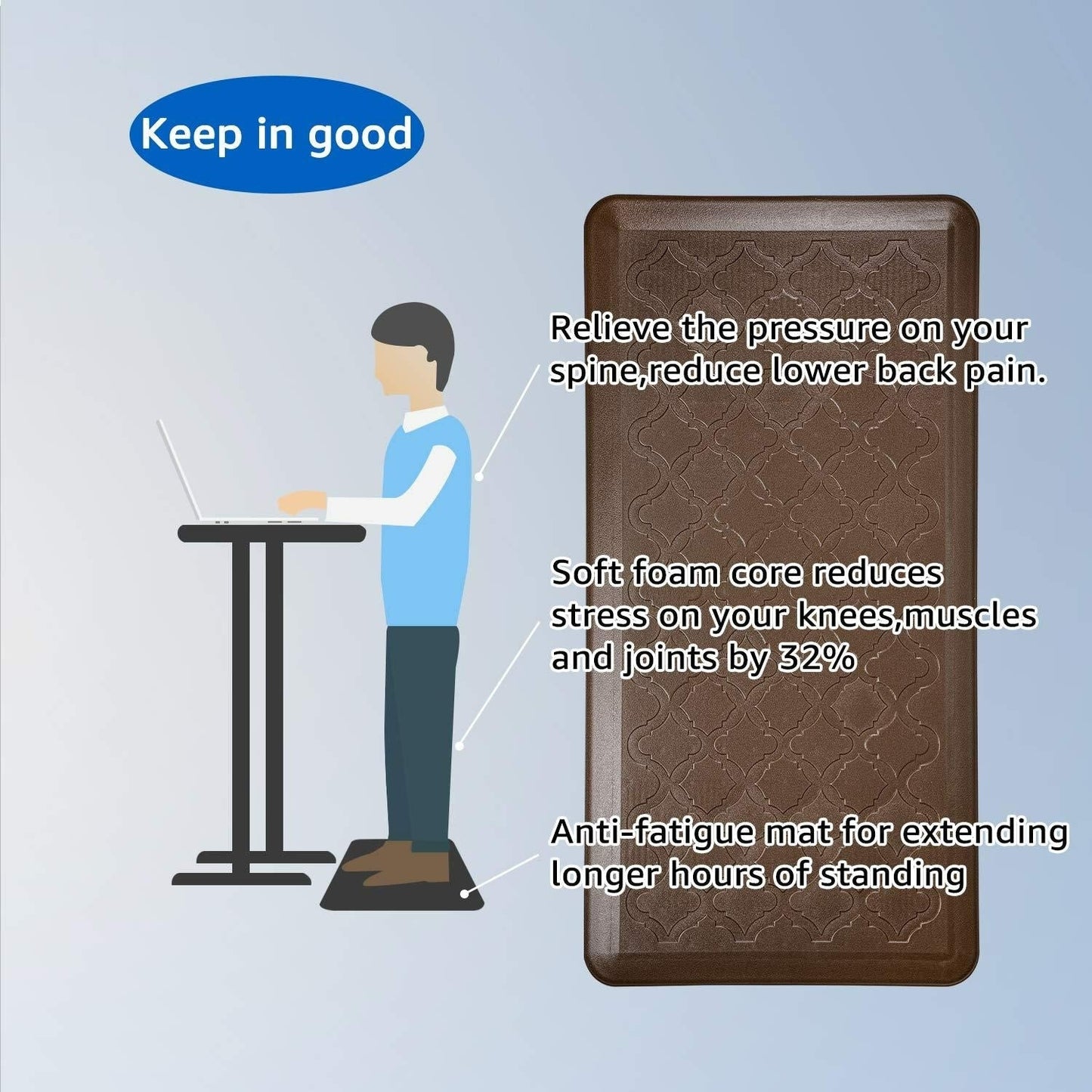 Anti-Fatigue Comfort Mat Non-Slip&All-Purpose Comfort-for Kitchen Office Standing Desk