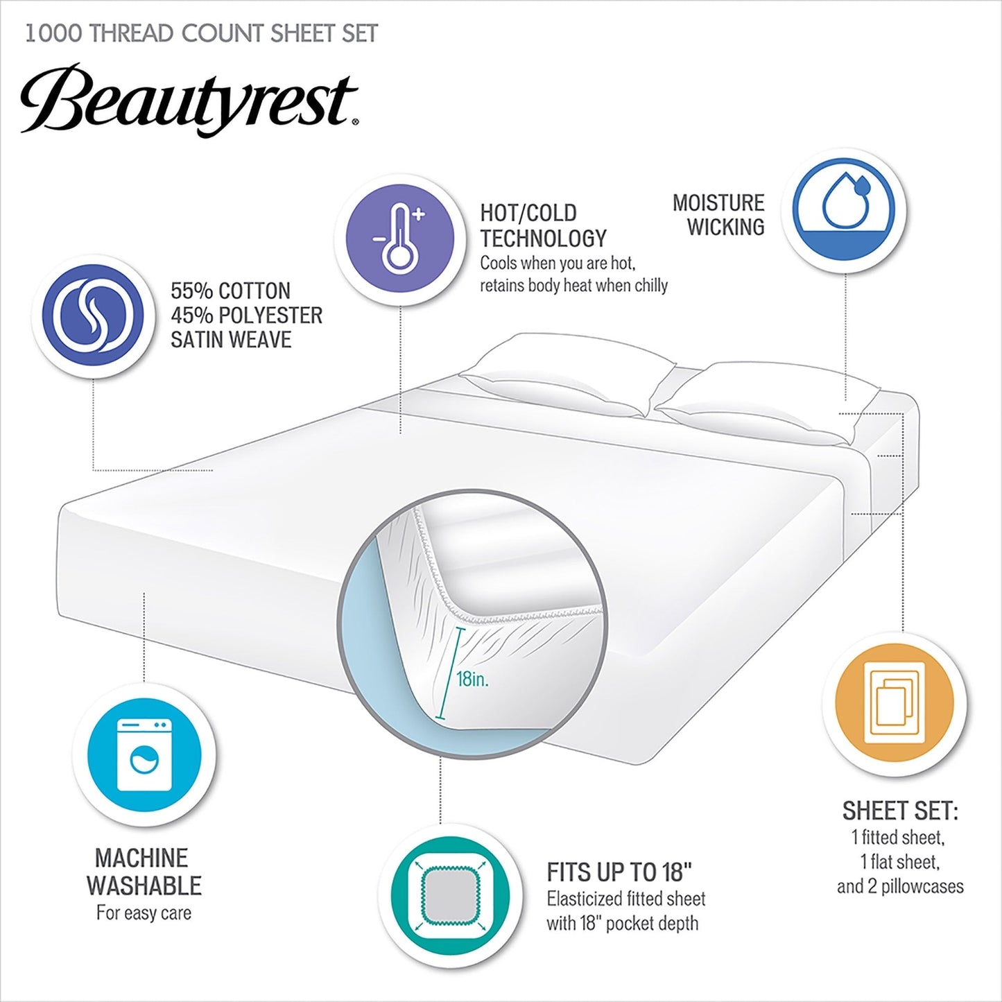 Beautyrest 1000 Thread Count Cotton Blend Cooling 4 PC Sheet Set
