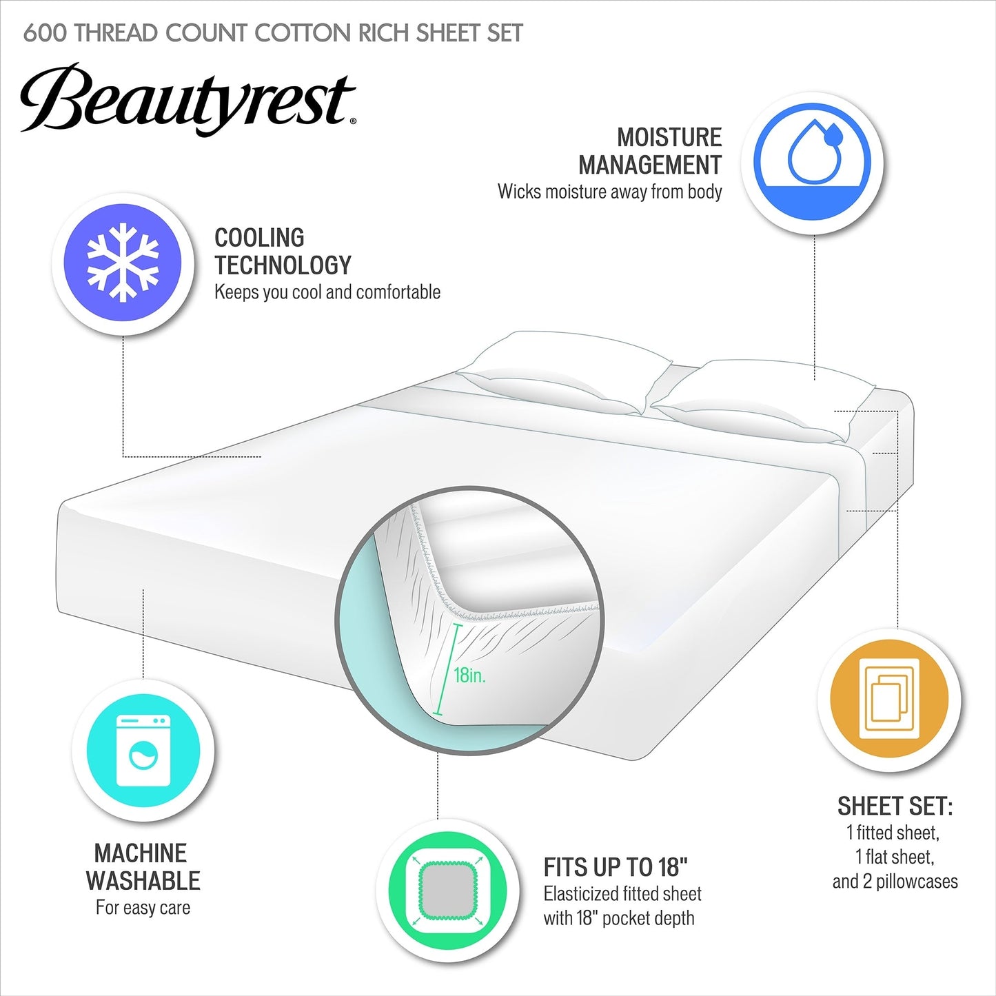 Beautyrest 600 Thread Count Cooling Cotton Blend 4 PC Sheet Set