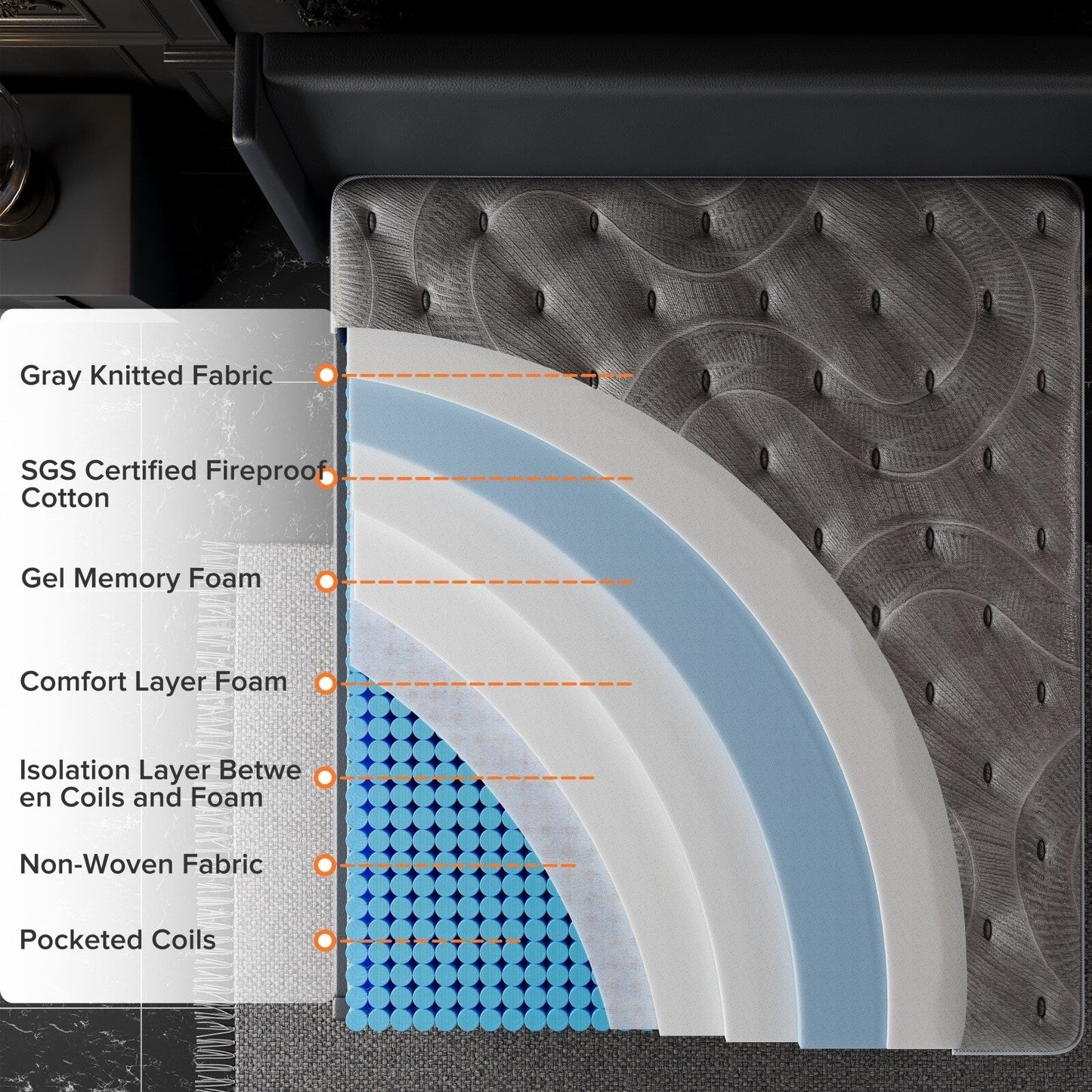 SweDrea 14 in. Luxurious Double-Sided Hybrid Mattress – Medium/Firm with CertiPUR-US, SGS and OEKO-TEX