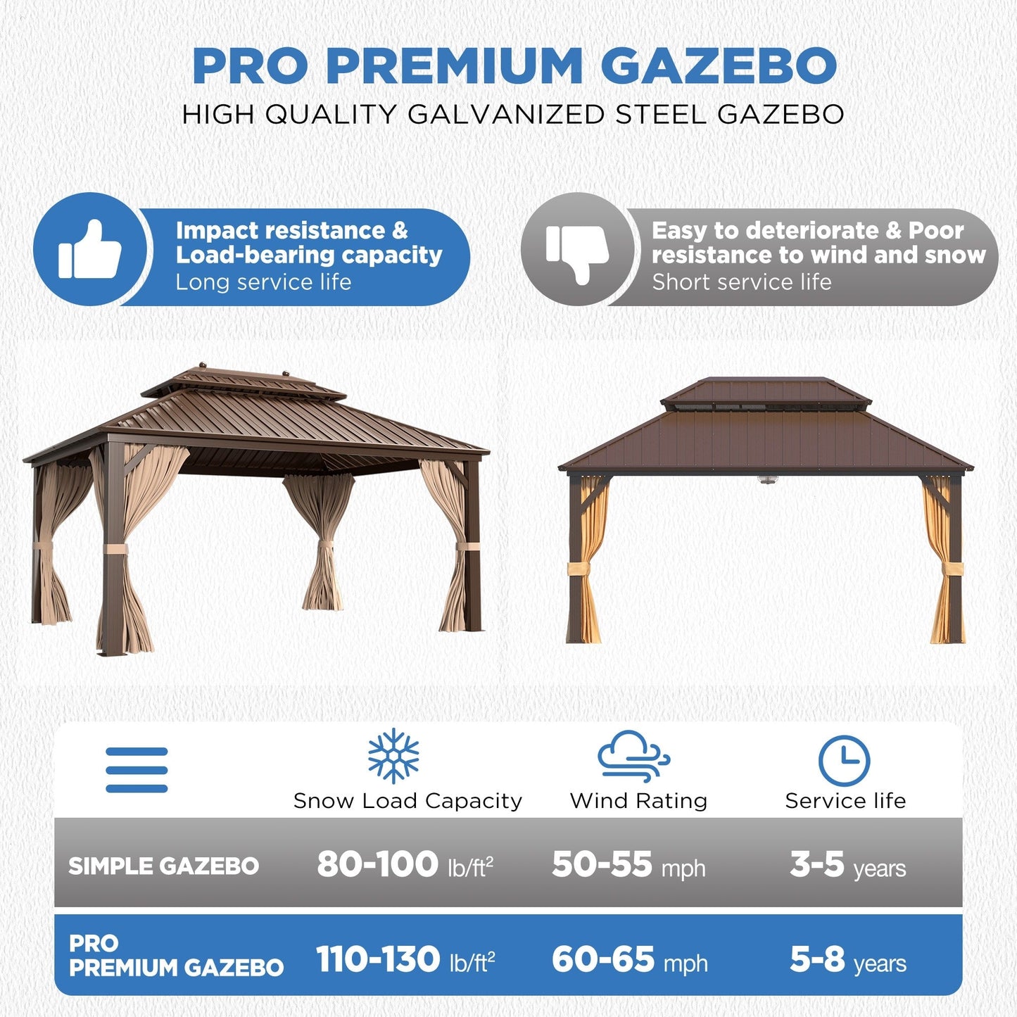 Outdoor Hardtop Gazebo with Galvanized Steel Double Roof & Aluminum Frame, Outdoor pergola with Premium Curtains and Nettings