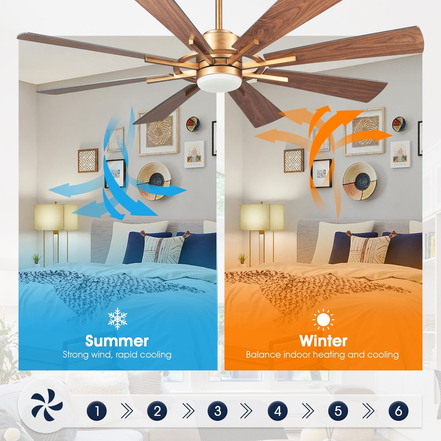 Parrot Uncle 60 Farmhouse Integrated LED Windmill Ceiling Fan with Light and Remote