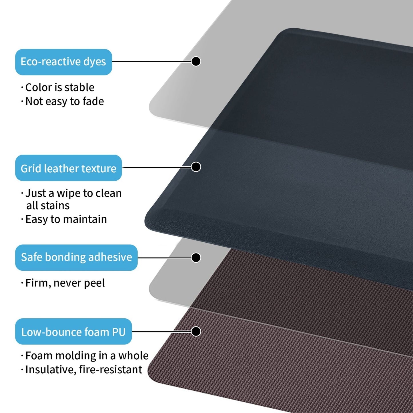 Anti-Fatigue Comfort Mat Non-Slip&All-Purpose Comfort-for Kitchen Office Standing Desk