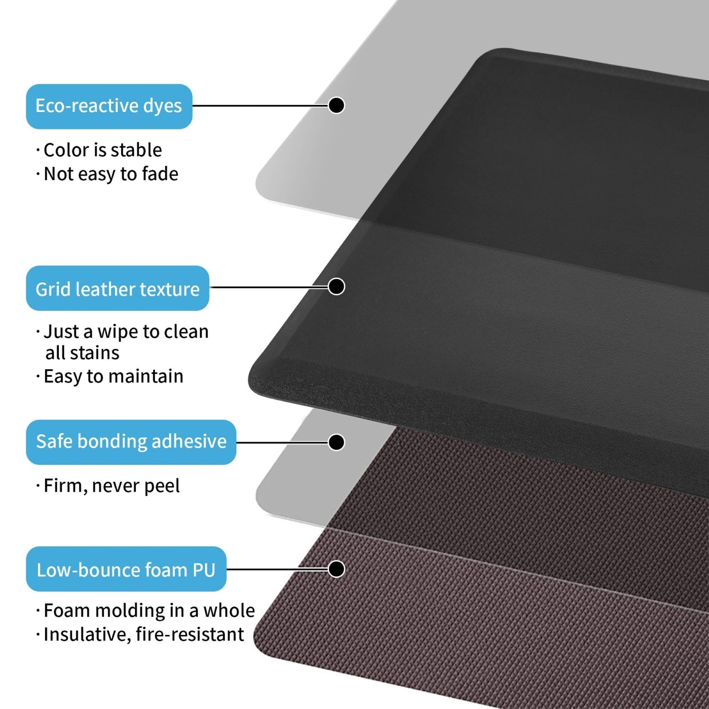 Anti-Fatigue Comfort Mat Non-Slip&All-Purpose Comfort-for Kitchen Office Standing Desk