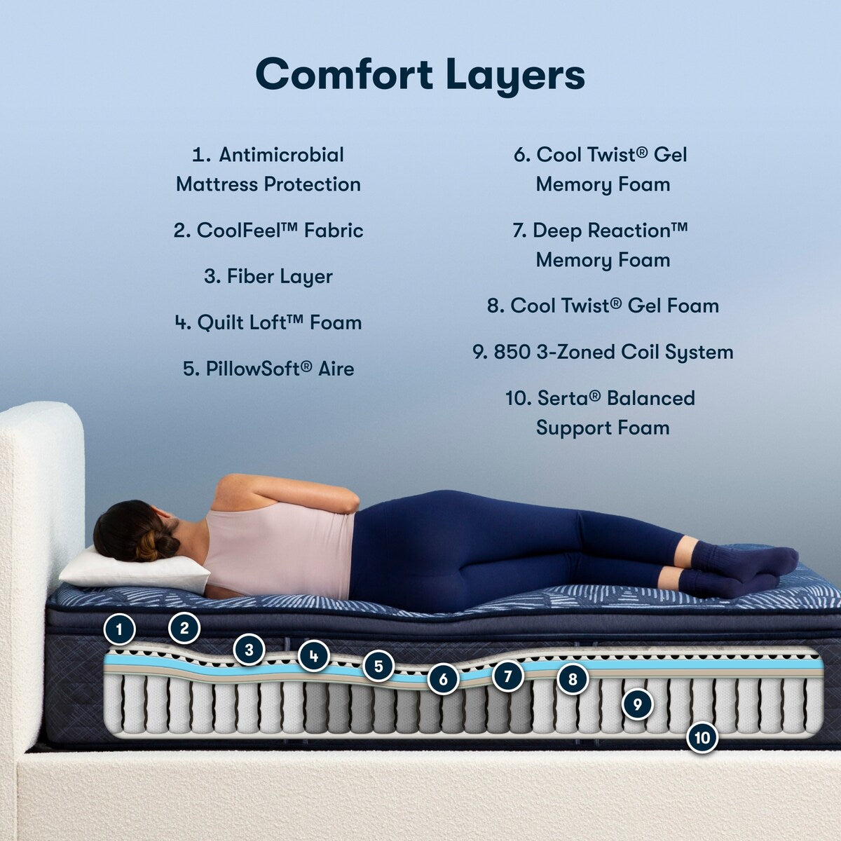 Serta Perfect Sleeper Oasis Sleep 15 Plush Pillow Top Mattress