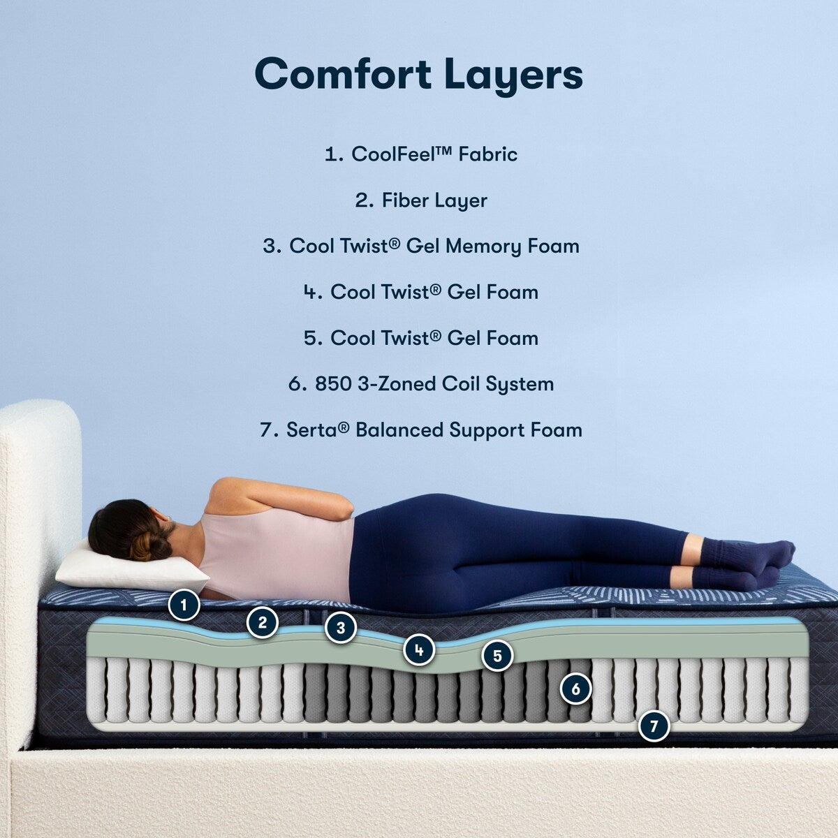 Serta Perfect Sleeper Radiant Rest 14 Hybrid Plush Mattress