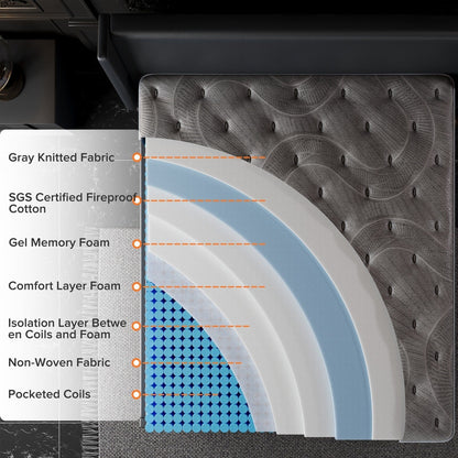 SweDrea 14 in. Luxurious Double-Sided Hybrid Mattress – Medium/Firm with CertiPUR-US, SGS and OEKO-TEX