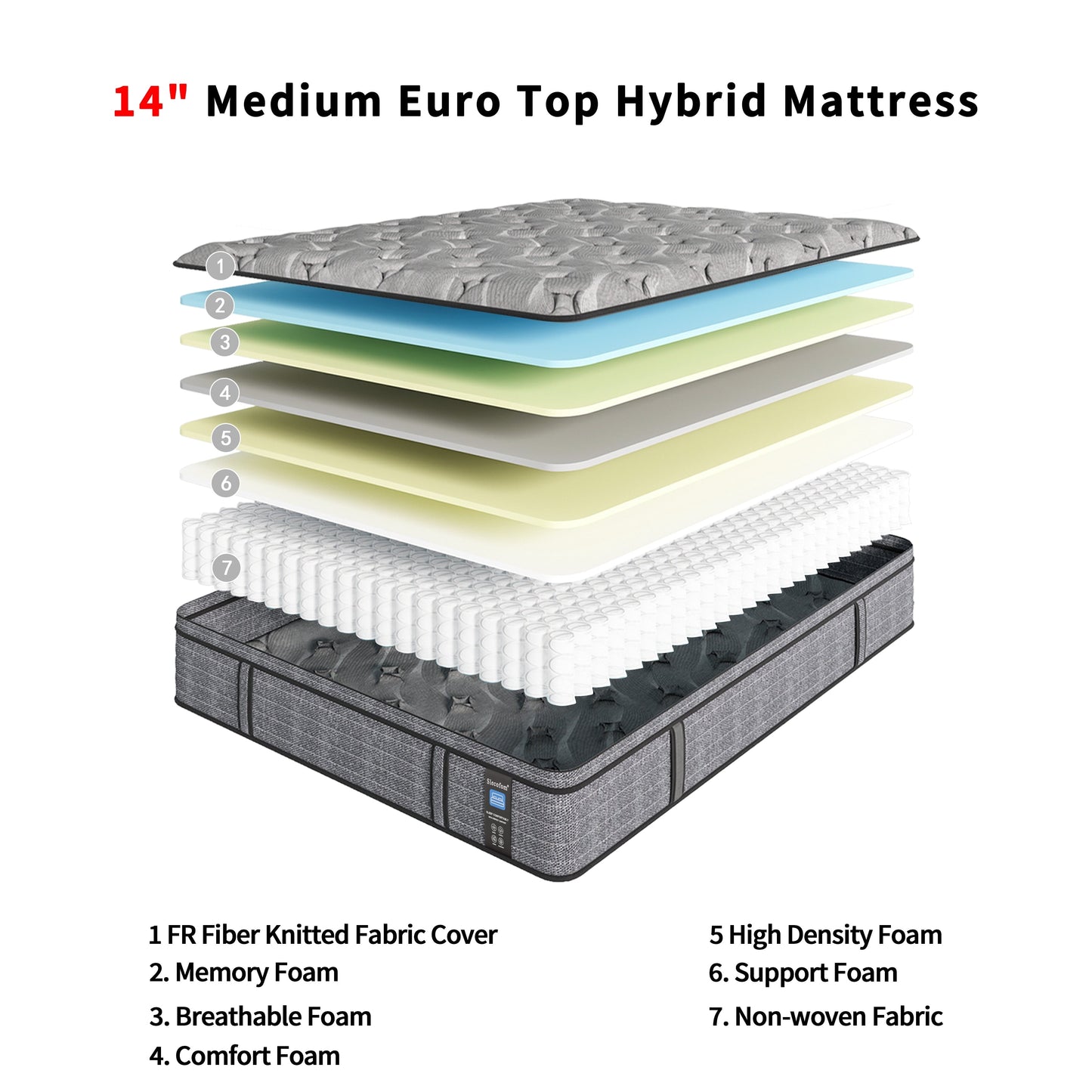 Modland 14 Inch Medium Hybrid Mattress, Euro Top - Fire-Safe CertiPUR-US Foams for Back Pain Relief, Twin/Full/Queen/King